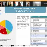 Mahasiswa Nusa Mandiri Lolos Seleksi PMMB