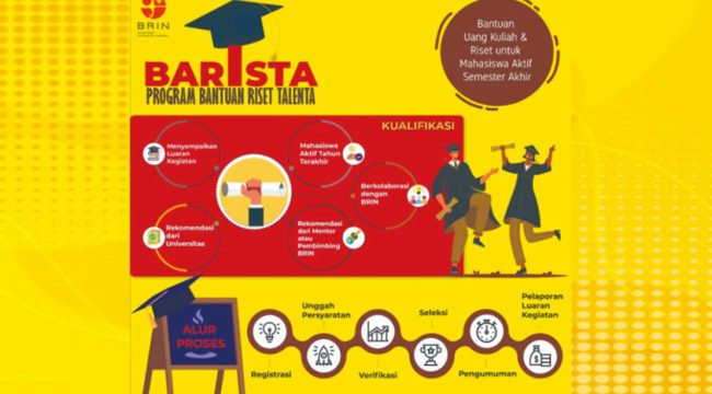 Program BARISTA