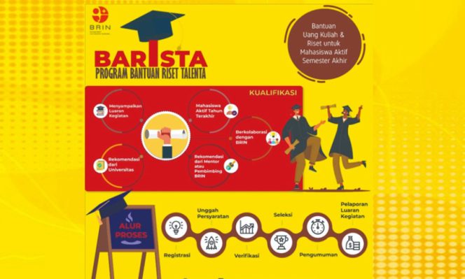 
					Program BARISTA
