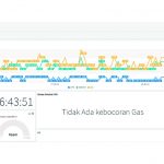 manfaatkan IoT