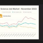 Mahasiswa Prodi Sains Data Siap Hadapi Transformasi Digital