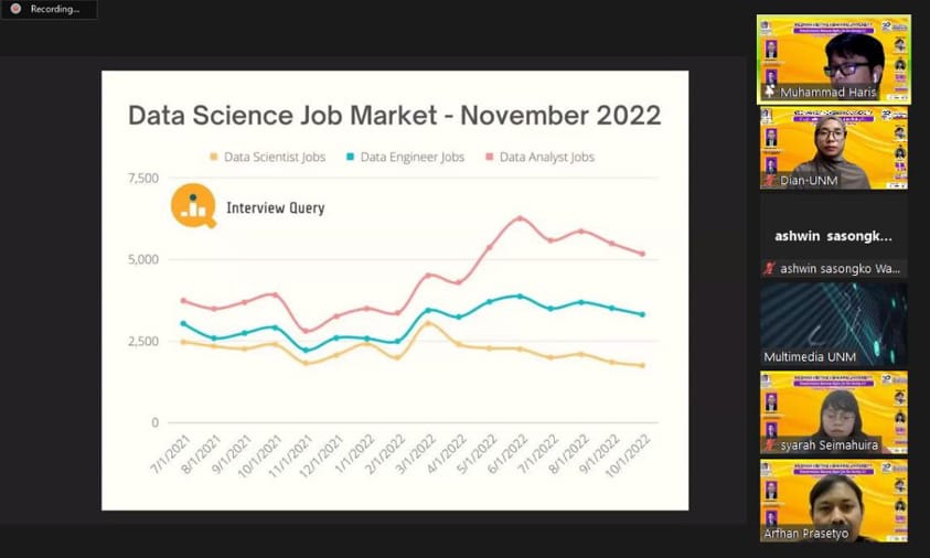 Mahasiswa Prodi Sains Data Siap Hadapi Transformasi Digital