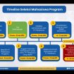 Program Wirausaha Merdeka