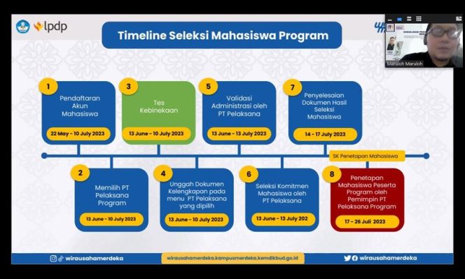 
					Program Wirausaha Merdeka