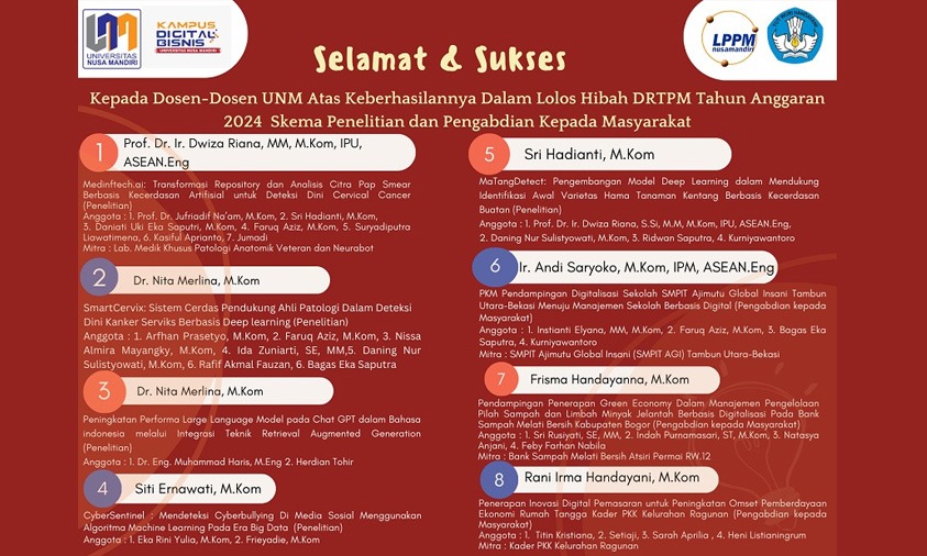 Kelompok Dosen Universitas Nusa Mandiri Lolos Hibah DRTPM 