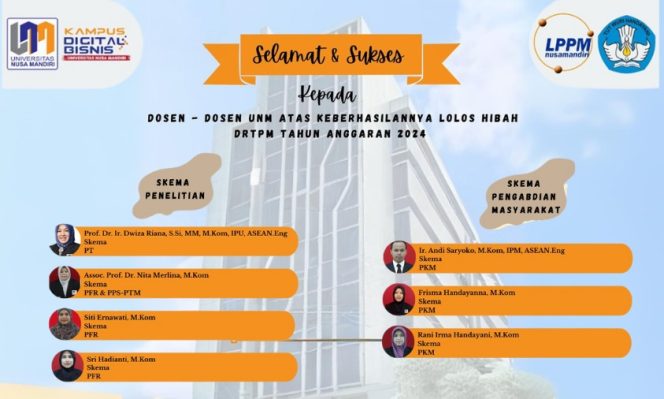 
					Dosen-dosen Universitas Nusa Mandiri Penerima Program Hibah DRTPM 