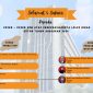 Dosen-dosen Universitas Nusa Mandiri Penerima Program Hibah DRTPM
