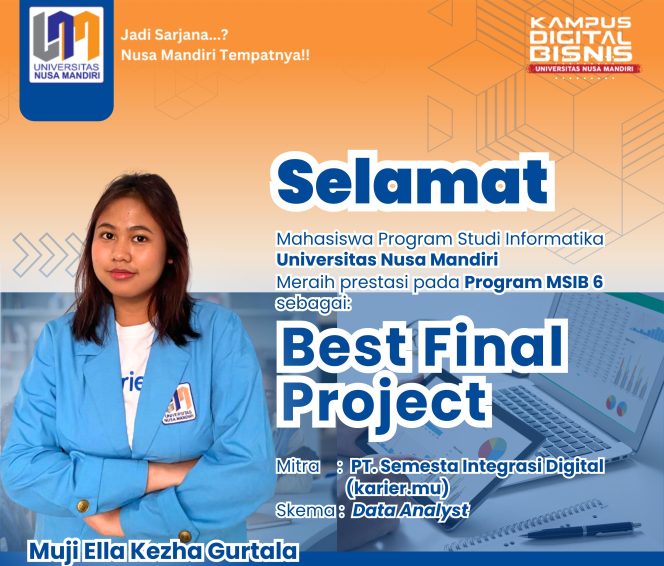 
					Best Final Project Program MSIB 6