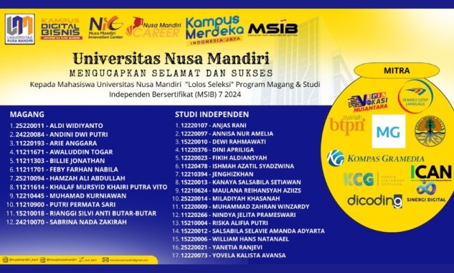 
					29 Mahasiswa UNM Lolos Program MSIB 7