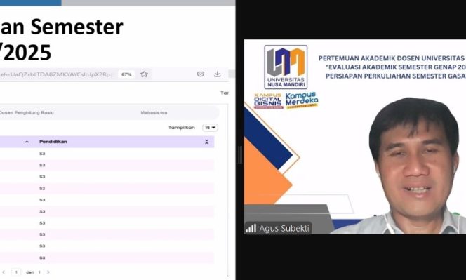 
					Kolaborasi Dosen dan Mahasiswa Magister Ilmu Komputer