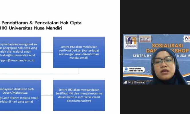 
					Tingkatkan Kesadaran dan Pemanfaatan Hak Kekayaan Intelektual