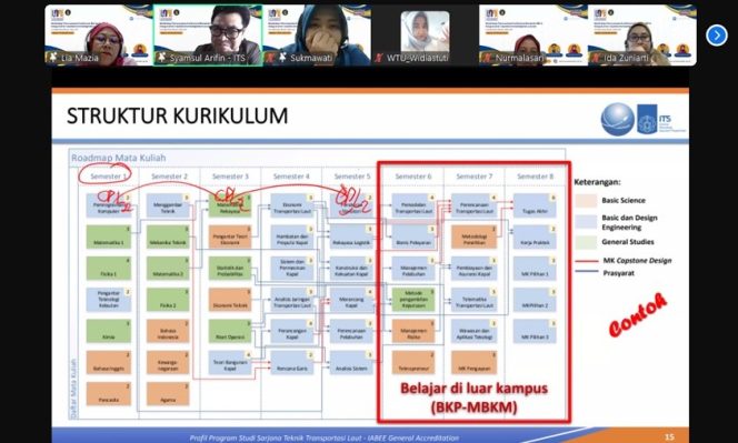 
					Penting Penyusunan Kurikulum OBE