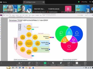 UNM Bekali Mahasiswa Sistem Informasi dengan Enterprise Architecture