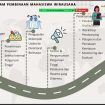 NSC UNM Dorong Mahasiswa Kembangkan Bisnis Digital
