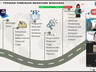 NSC UNM Dorong Mahasiswa Kembangkan Bisnis Digital