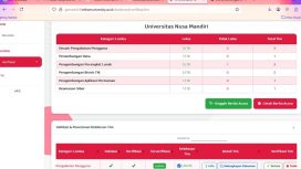10 Tim Unggulan UNM Siap Guncang Gemastik 2025
