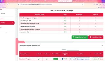 10 Tim Unggulan UNM Siap Guncang Gemastik 2025