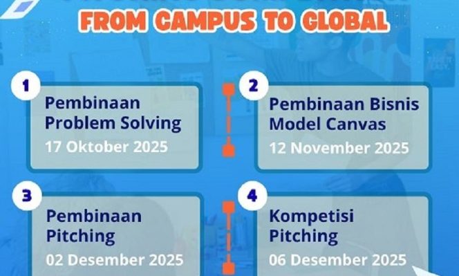 
					Bukan Sekadar Kuliah, Mahasiswa UNM Disiapkan Jadi Pendiri Startup Kelas Dunia