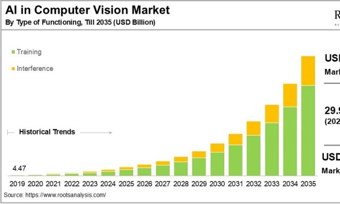 
					Era AI Visual Meledak, Talenta Tanpa Skill Computer Vision Tereliminasi