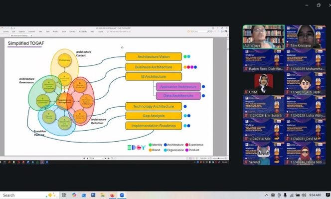 
Siap Kerja atau Tersingkir? Prodi Sistem Informasi UNM Bekali Mahasiswa Kuasai ArchiMate & Enterprise Architecture
