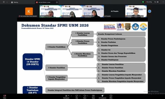 
					Perkuat Budaya Mutu, Humas UNM Ikuti Sosialisasi SPMI Berbasis Standar Nasional