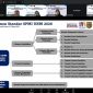 Humas UNM Ikuti Sosialisasi SPMI
