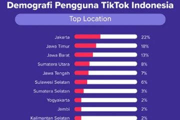 Riset Mahasiswa UNM