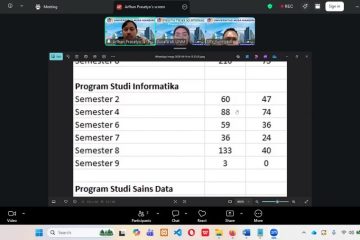 Prodi Informatika UNM Rombak Strategi Akademik 2026