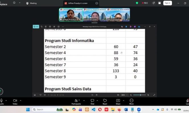 
					Prodi Informatika UNM Rombak Strategi Akademik 2026, Mahasiswa Siap Hadapi Tantangan Digital?