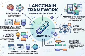 UNM Kenalkan LangChain