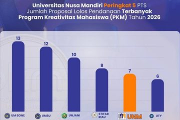UNM Masuk 5 Besar PTS Terbaik Nasional