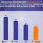 UNM Masuk 5 Besar PTS Terbaik Nasional