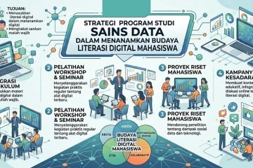 Literasi Digital Jadi Kunci Masa Depan