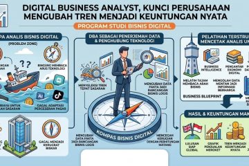 Jangan Kejar Tren