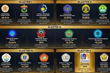 UNM Raih Penghargaan Pembinaan PKM Terbaik