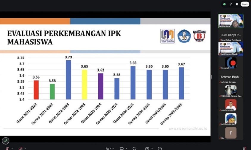 Prodi Sains Data UNM Evaluasi Pembelajaran dan Siapkan Perkuliahan Semester Gasal Prodi Sains Data UNM Evaluasi Pembelajaran
